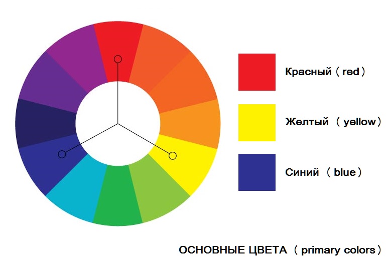 основные цвета